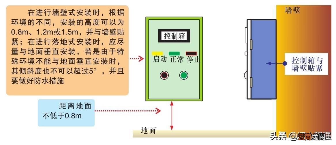 电力拖动系统的设计安装 电机与电力拖动