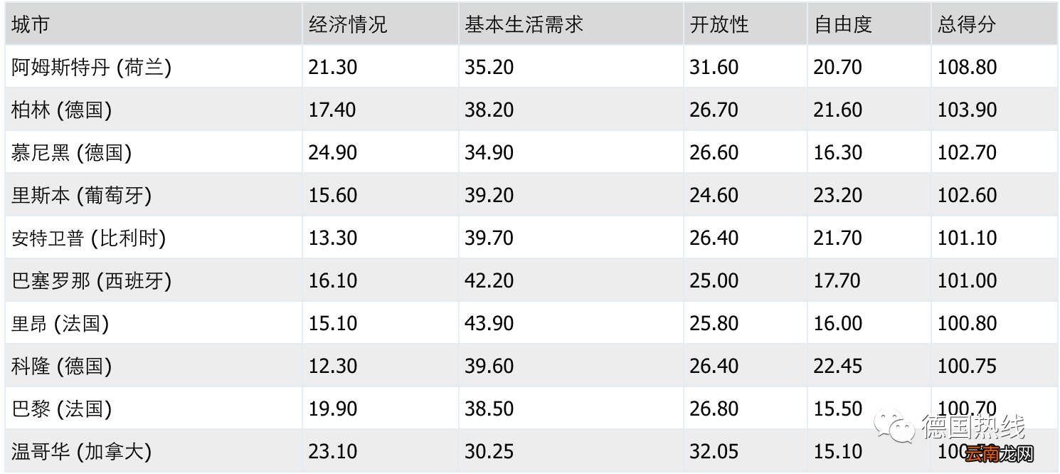 苹果零售店价格不一样 苹果零售店价格