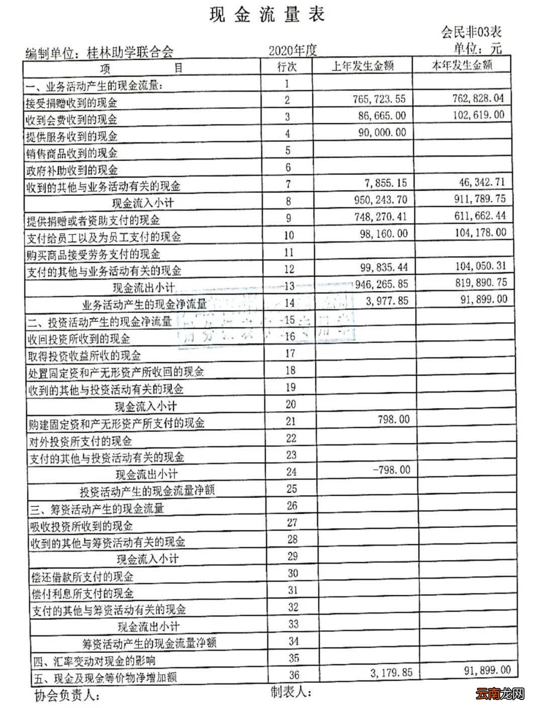 2020年新财务报表 2020年财务报表