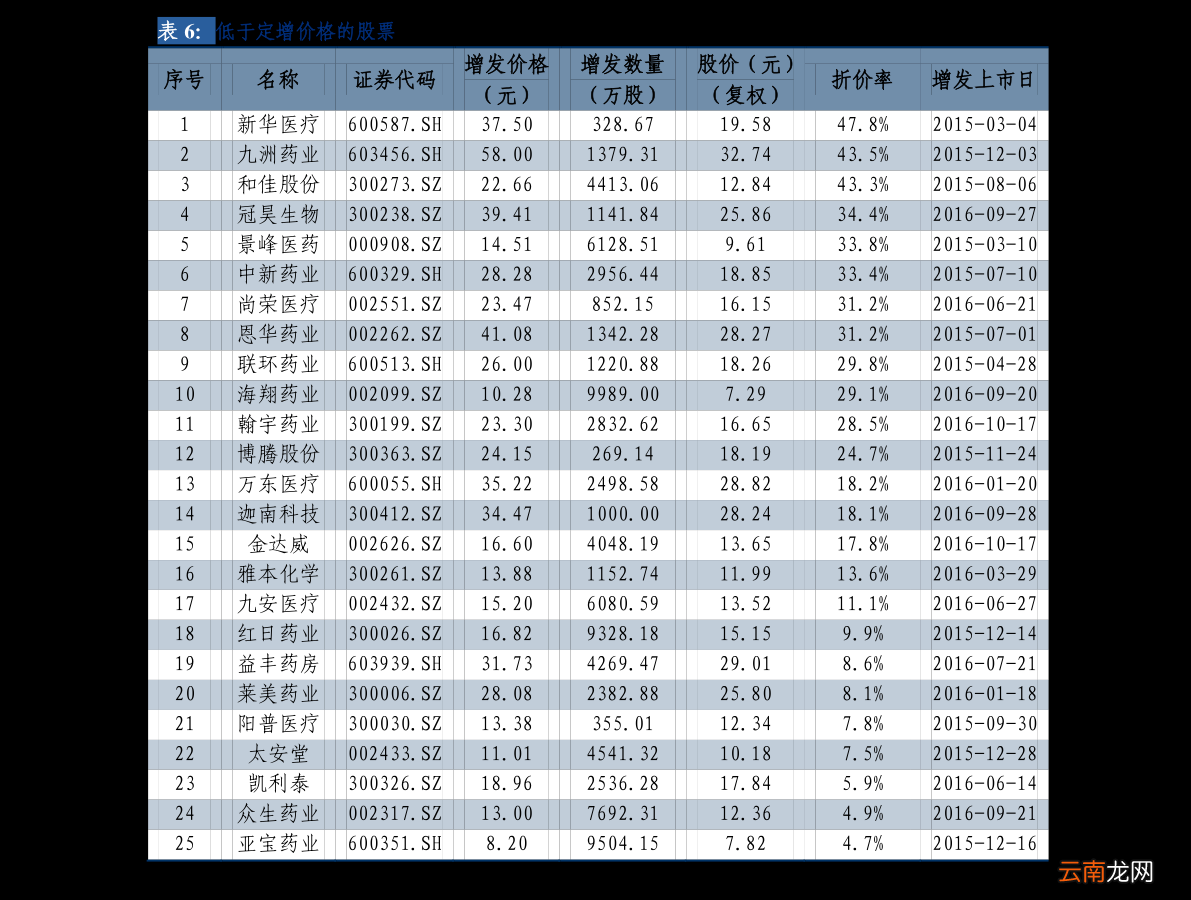 显卡最新价格 显卡最新报价