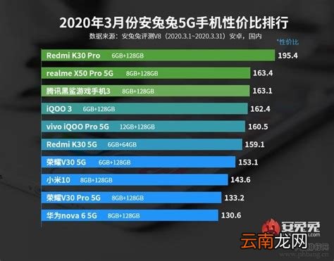 手机性价比排行,性价比智能手机排行