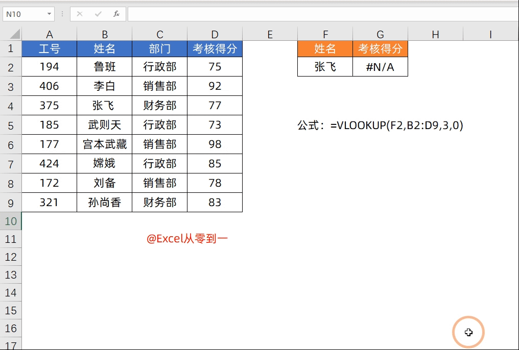 vlookup函数老是出错的原因是什么？是格式有限制吗？