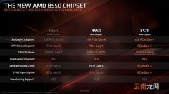 B550主板相比B450主板提升大不大？b450和b550区别