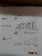 系统该优化的若干问题