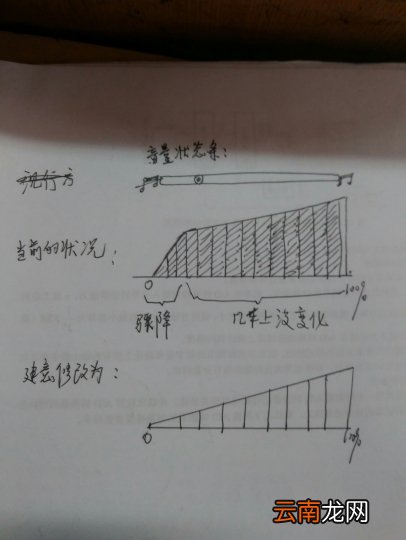 系统该优化的若干问题