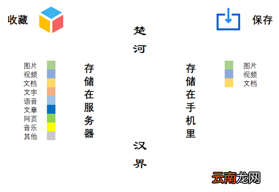 微信如何使用收藏功能？和保存有什么区别呢？
