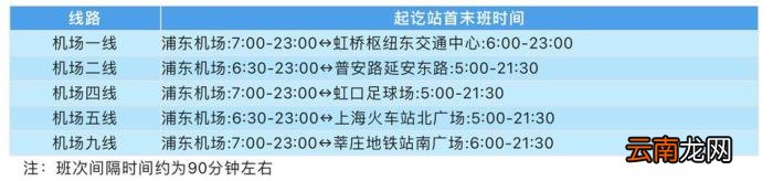 上海机场巴士部分线路恢复运营 上海浦东机场巴士