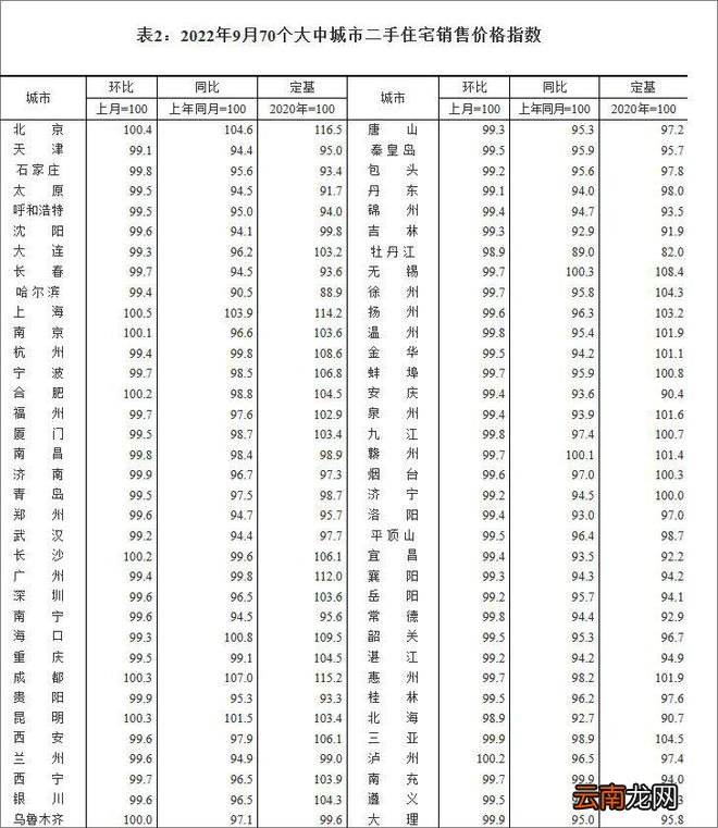 国家统计局：9月份商品住宅销售价格环比总体呈降势