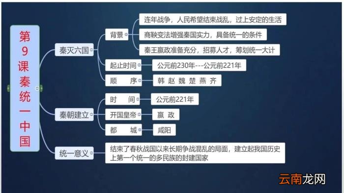 暑假作业历史手抄报 初一历史手抄报