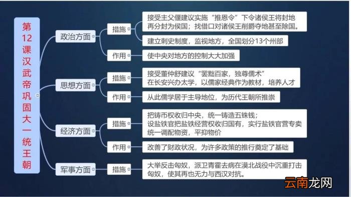 暑假作业历史手抄报 初一历史手抄报