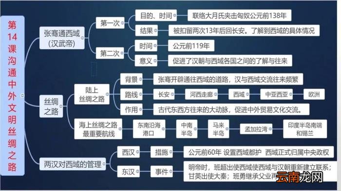 暑假作业历史手抄报 初一历史手抄报
