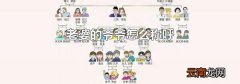 老婆的爷爷怎么称呼