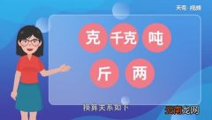 重量单位换算 重量单位换算公式