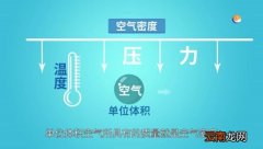 空气的密度是多少 空气的密度怎么算