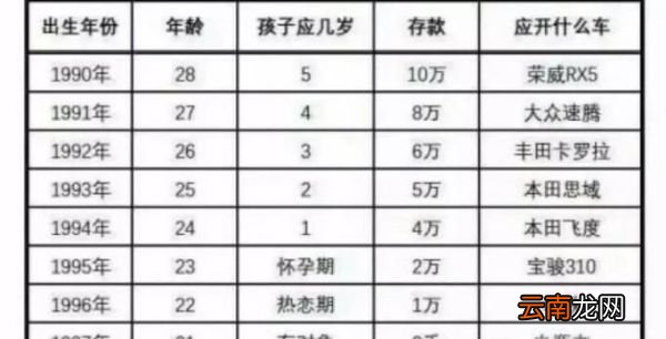 90后月收入多少才正常