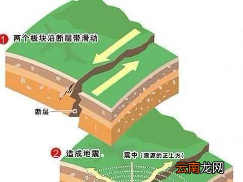 中国最不容易地震的省是哪个？