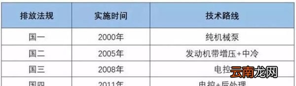 国五停止上牌时间是什么时候?