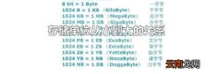 存储单位从小到大的关系